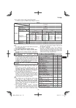 Preview for 195 page of HIKOKI CR 36DA Handling Instructions Manual