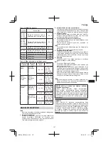 Preview for 197 page of HIKOKI CR 36DA Handling Instructions Manual