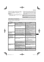 Preview for 211 page of HIKOKI CR 36DA Handling Instructions Manual