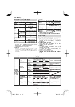 Preview for 230 page of HIKOKI CR 36DA Handling Instructions Manual