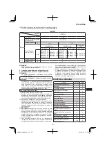 Preview for 231 page of HIKOKI CR 36DA Handling Instructions Manual