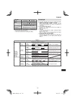 Preview for 267 page of HIKOKI CR 36DA Handling Instructions Manual