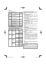 Preview for 270 page of HIKOKI CR 36DA Handling Instructions Manual