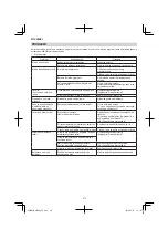 Preview for 272 page of HIKOKI CR 36DA Handling Instructions Manual