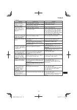 Preview for 273 page of HIKOKI CR 36DA Handling Instructions Manual