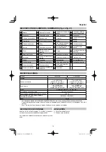 Preview for 79 page of HIKOKI CS 3630DB Handling Instructions Manual