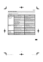 Preview for 275 page of HIKOKI CS 3630DB Handling Instructions Manual