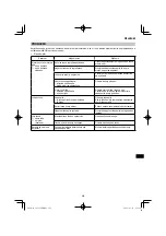 Preview for 287 page of HIKOKI CS 3630DB Handling Instructions Manual