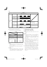 Preview for 38 page of HIKOKI CV 12DA Handling Instructions Manual