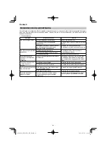 Preview for 24 page of HIKOKI DH 18DPA Handing Instructions