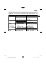 Preview for 33 page of HIKOKI DH 18DPA Handing Instructions