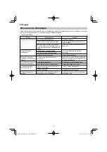 Preview for 70 page of HIKOKI DH 18DPA Handing Instructions