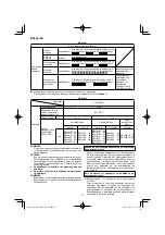 Preview for 76 page of HIKOKI DH 18DPA Handing Instructions