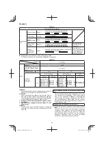 Preview for 20 page of HIKOKI DH 18DPC Handling Instructions Manual