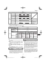 Preview for 153 page of HIKOKI DH 18DPC Handling Instructions Manual