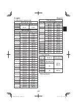 Предварительный просмотр 29 страницы HIKOKI DH 24PG Handling Instructions Manual