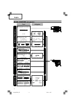 Preview for 12 page of HIKOKI DH 28PD Handling Instructions Manual