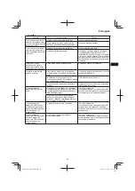 Preview for 83 page of HIKOKI DH 36DPE Handling Instructions Manual