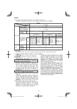 Preview for 142 page of HIKOKI DH 36DPE Handling Instructions Manual