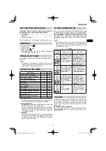 Preview for 15 page of HIKOKI DH 40MEY Handling Instructions Manual