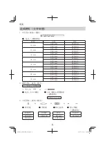 Preview for 6 page of HIKOKI DH 52ME Handling Instructions Manual