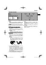 Preview for 13 page of HIKOKI DH14DSL Handling Instructions Manual