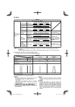 Preview for 14 page of HIKOKI DH14DSL Handling Instructions Manual