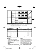 Preview for 61 page of HIKOKI DH14DSL Handling Instructions Manual