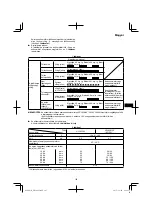 Preview for 105 page of HIKOKI DH14DSL Handling Instructions Manual