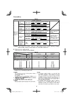 Preview for 134 page of HIKOKI DH14DSL Handling Instructions Manual