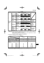 Preview for 179 page of HIKOKI DH14DSL Handling Instructions Manual