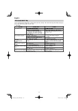 Preview for 14 page of HIKOKI DH18DPB Handling Instructions Manual