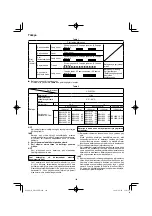 Preview for 148 page of HIKOKI DH18DPB Handling Instructions Manual