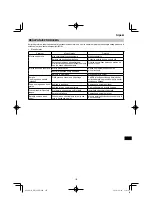 Preview for 197 page of HIKOKI DH18DPB Handling Instructions Manual