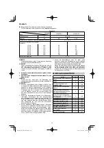 Preview for 14 page of HIKOKI DN 18DSL Handling Instructions Manual