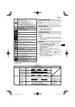 Preview for 75 page of HIKOKI DN 18DSL Handling Instructions Manual