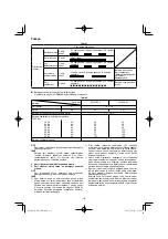 Preview for 112 page of HIKOKI DN 18DSL Handling Instructions Manual