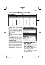 Preview for 41 page of HIKOKI DS 18DJL Handling Instructions Manual