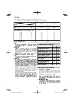 Preview for 48 page of HIKOKI DS 18DJL Handling Instructions Manual