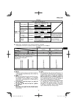 Preview for 79 page of HIKOKI DS 18DJL Handling Instructions Manual