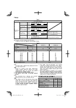 Preview for 108 page of HIKOKI DS 18DJL Handling Instructions Manual