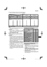 Preview for 115 page of HIKOKI DS 18DJL Handling Instructions Manual