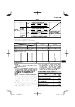 Preview for 121 page of HIKOKI DS 18DJL Handling Instructions Manual