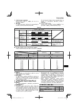 Preview for 127 page of HIKOKI DS 18DJL Handling Instructions Manual