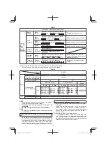 Предварительный просмотр 12 страницы HIKOKI DS 36DAX Handling Instructions Manual