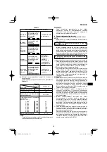 Preview for 135 page of HIKOKI DS18DA Handling Instructions Manual