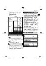 Preview for 21 page of HIKOKI DS18DE Handling Instructions Manual