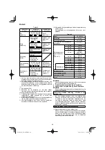 Preview for 88 page of HIKOKI DS18DE Handling Instructions Manual