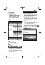 Preview for 97 page of HIKOKI DS18DE Handling Instructions Manual