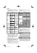 Preview for 164 page of HIKOKI DS18DE Handling Instructions Manual